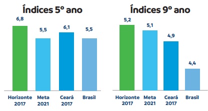 foto - Prefeitura de Horizonte