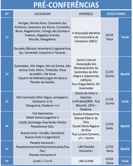 pré conferência - Prefeitura de Horizonte