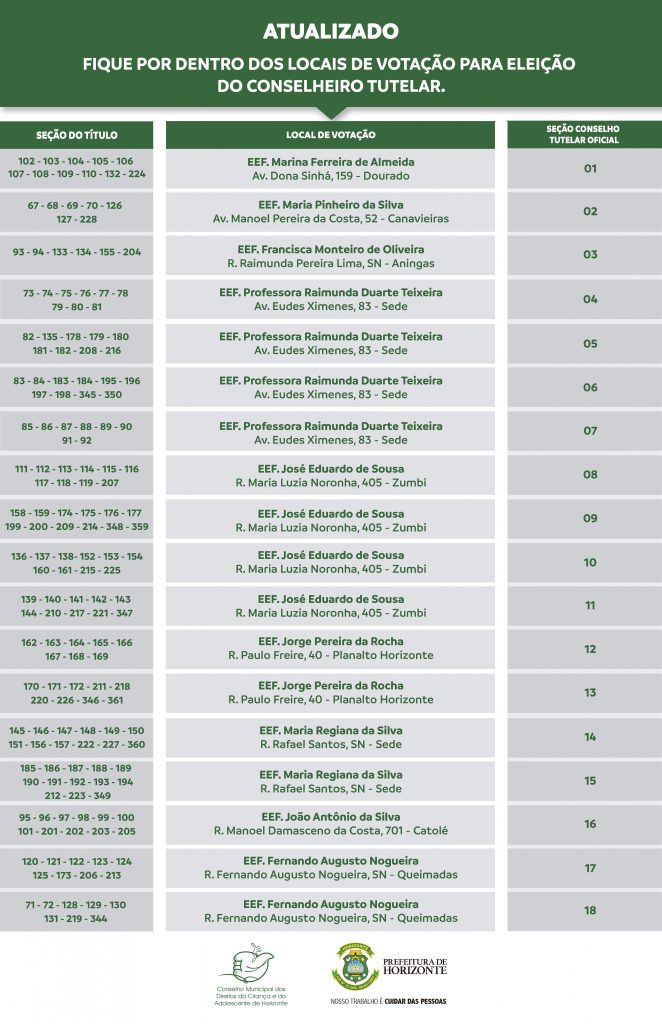 ATUALIZADO Votação Conselheiro Tutelar - Prefeitura de Horizonte