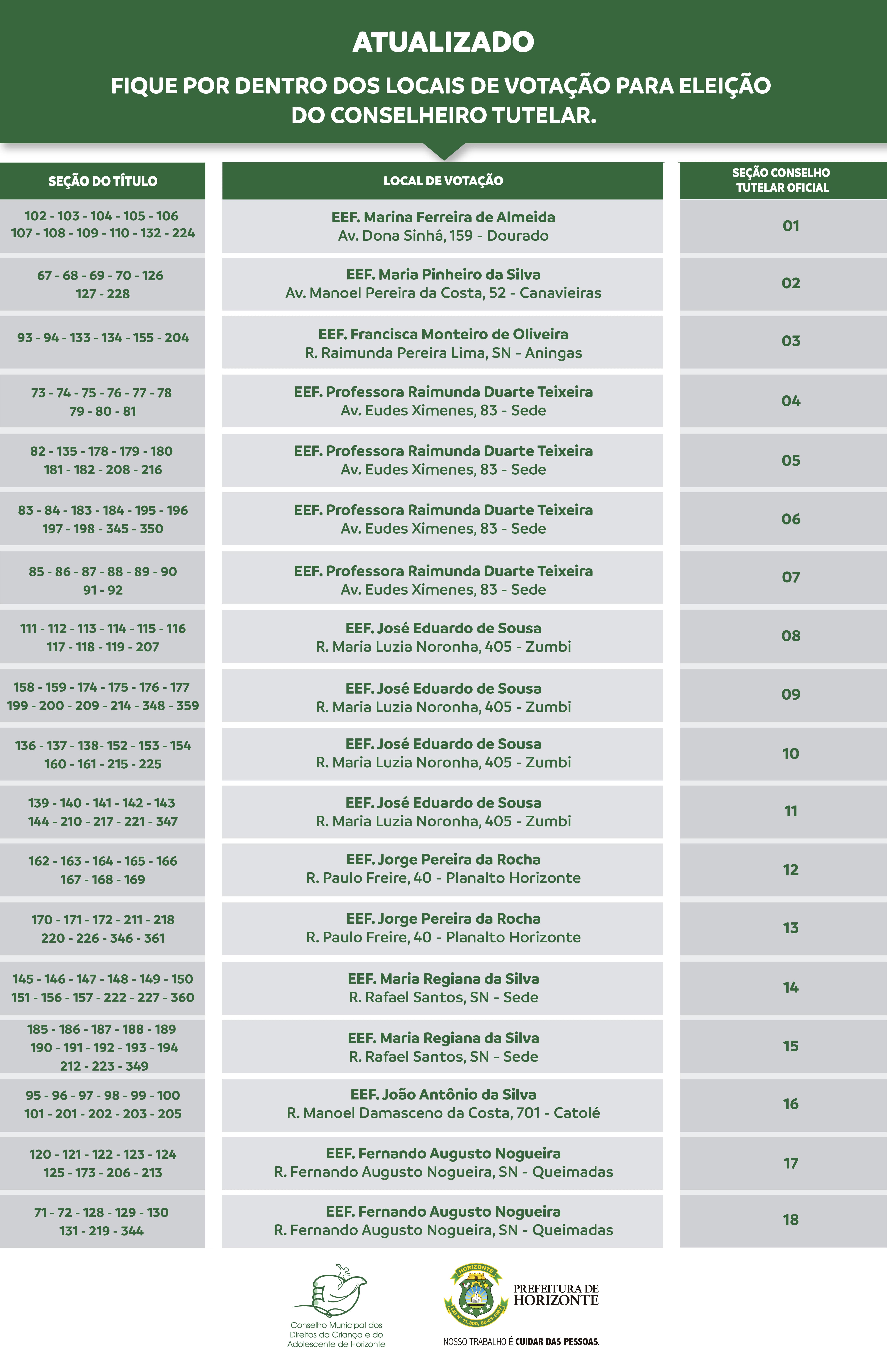 ATUALIZADO Votação Conselheiro Tutelar - Prefeitura de Horizonte