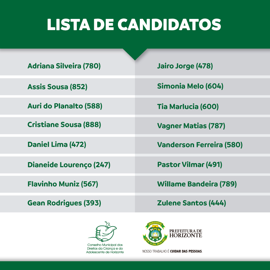 Lista de Candidatos FINAL APROVADO - Prefeitura de Horizonte